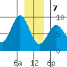 Canoe Cove (north pass) tide chart for Thursday, January 7, 2021