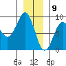 Canoe Cove (north pass) tide chart for Saturday, January 9, 2021