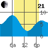Canoe Cove (north pass) tide chart for Sunday, March 21, 2021