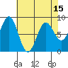 Canoe Cove (north pass) tide chart for Thursday, April 15, 2021