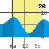 Canoe Cove (north pass) tide chart for Tuesday, April 20, 2021