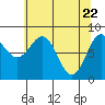Canoe Cove (north pass) tide chart for Thursday, April 22, 2021