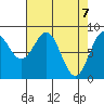 Canoe Cove (north pass) tide chart for Wednesday, April 7, 2021