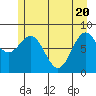 Canoe Cove (north pass) tide chart for Thursday, May 20, 2021