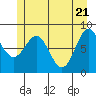 Canoe Cove (north pass) tide chart for Friday, May 21, 2021