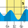 Canoe Cove (north pass) tide chart for Wednesday, May 5, 2021