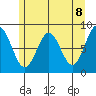 Canoe Cove (north pass) tide chart for Saturday, May 8, 2021