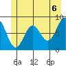 Canoe Cove (north pass) tide chart for Sunday, June 6, 2021