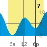 Canoe Cove (north pass) tide chart for Monday, June 7, 2021
