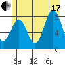 Canoe Cove (north pass) tide chart for Saturday, July 17, 2021
