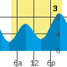 Canoe Cove (north pass) tide chart for Saturday, July 3, 2021