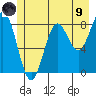 Canoe Cove (north pass) tide chart for Friday, July 9, 2021