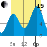 Canoe Cove (north pass) tide chart for Sunday, August 15, 2021