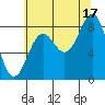 Canoe Cove (north pass) tide chart for Tuesday, August 17, 2021