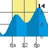 Canoe Cove (north pass) tide chart for Tuesday, September 14, 2021