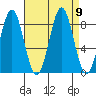Canoe Cove (north pass) tide chart for Thursday, September 9, 2021