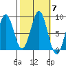 Canoe Cove (north pass) tide chart for Thursday, October 7, 2021