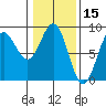 Canoe Cove (north pass) tide chart for Tuesday, February 15, 2022