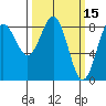 Canoe Cove (north pass) tide chart for Tuesday, March 15, 2022