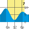Canoe Cove (north pass) tide chart for Thursday, April 7, 2022