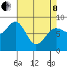 Canoe Cove (north pass) tide chart for Friday, April 8, 2022