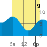 Canoe Cove (north pass) tide chart for Saturday, April 9, 2022