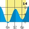 Canoe Cove (north pass) tide chart for Saturday, May 14, 2022