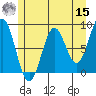 Canoe Cove (north pass) tide chart for Sunday, May 15, 2022