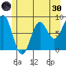 Canoe Cove (north pass) tide chart for Monday, May 30, 2022