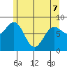 Canoe Cove (north pass) tide chart for Saturday, May 7, 2022