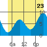 Canoe Cove (north pass) tide chart for Thursday, June 23, 2022