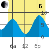 Canoe Cove (north pass) tide chart for Wednesday, July 6, 2022
