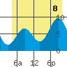 Canoe Cove (north pass) tide chart for Friday, July 8, 2022