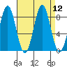 Canoe Cove (north pass) tide chart for Monday, September 12, 2022
