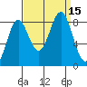 Canoe Cove (north pass) tide chart for Thursday, September 15, 2022