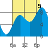 Canoe Cove (north pass) tide chart for Monday, September 5, 2022