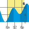 Canoe Cove (north pass) tide chart for Tuesday, September 6, 2022