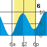 Canoe Cove (north pass) tide chart for Thursday, October 6, 2022