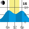 Canoe Cove (north pass) tide chart for Wednesday, November 16, 2022