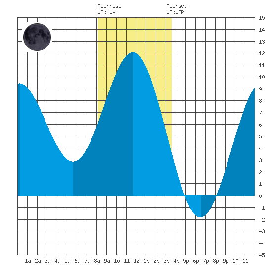 Canoe Cove (north pass) tide chart for Wednesday, November 23, 2022