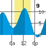 Canoe Cove (north pass) tide chart for Wednesday, November 9, 2022