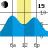 Canoe Cove (north pass) tide chart for Thursday, December 15, 2022