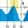 Canoe Cove (north pass) tide chart for Thursday, January 5, 2023