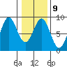 Canoe Cove (north pass) tide chart for Thursday, February 9, 2023