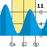 Canoe Cove (north pass) tide chart for Saturday, March 11, 2023