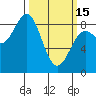 Canoe Cove (north pass) tide chart for Wednesday, March 15, 2023
