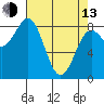 Canoe Cove (north pass) tide chart for Thursday, April 13, 2023