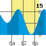 Canoe Cove (north pass) tide chart for Saturday, April 15, 2023