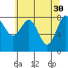 Canoe Cove (north pass) tide chart for Sunday, April 30, 2023