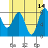 Canoe Cove (north pass) tide chart for Sunday, May 14, 2023